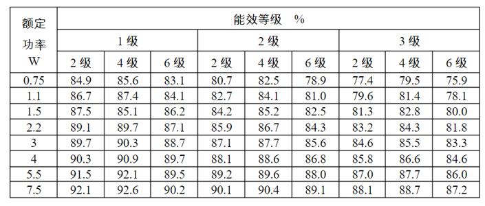 高壓電機滑環(huán)結(jié)構(gòu)，詳解高壓電機滑環(huán)的構(gòu)造與原理