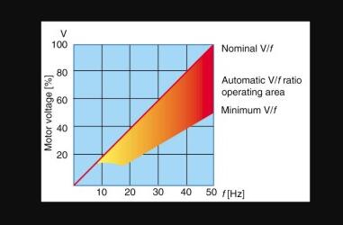 伺服電機(jī)壓力大時(shí)過(guò)載，介紹伺服電機(jī)過(guò)載原因及解決方法