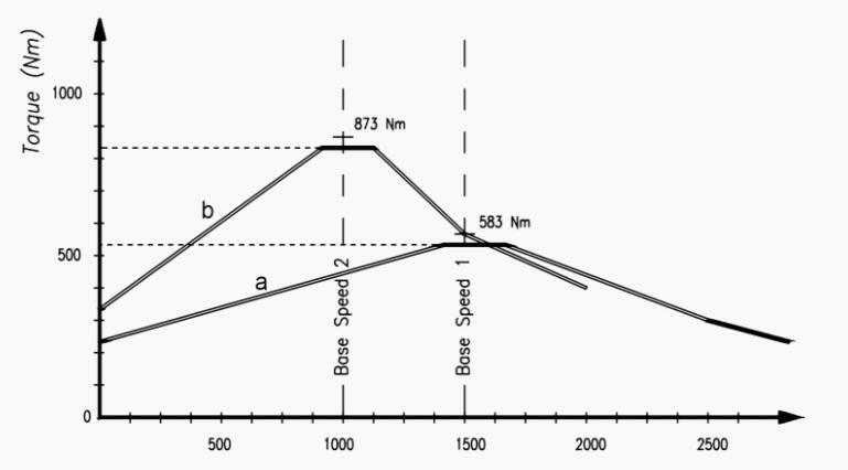 電機(jī)直接啟動標(biāo)準(zhǔn)，電機(jī)直接啟動的操作規(guī)范